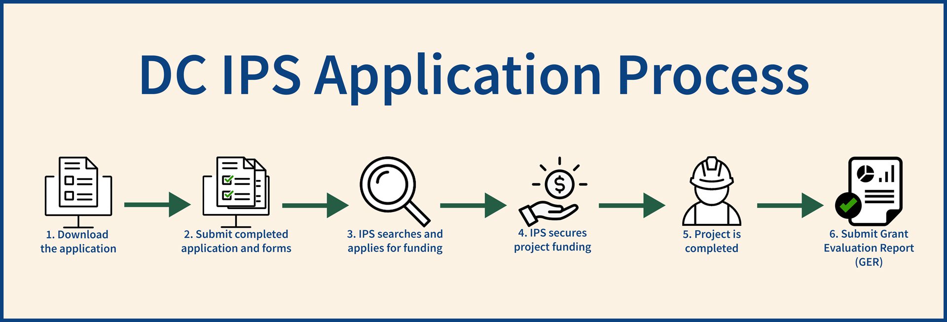 Application-Infographie-II Application-Infographic-II